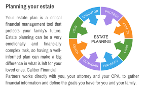 Your Estate Planning Team: 5 Advisors You Should Rely On To Put Your  Affairs In Order