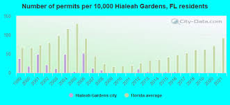 hialeah gardens florida fl 33018