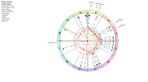 The Astrology Of The Notre Dame Fire Lua Astrology