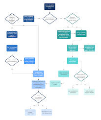 Navigating The Employee Background Check Process