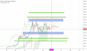 Xbtcad Charts And Quotes Tradingview