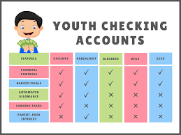 Checking Accounts For Kids