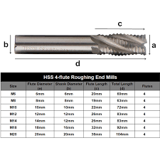 Us 4 25 50 Off 1pc 4 Flute Roughing Carbide Milling Cutter Hss End Mill Spiral Router Bit Diameter 6mm 20mm Straight Shank Cnc Tools In Milling