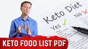 You should work with a doctor or nutritionist to find the best macros for your body. Ketogenic Diet Food List Cheat Sheet Pdf By Dr Berg Youtube