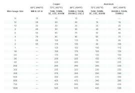 Amp Wiring Chart Catalogue Of Schemas