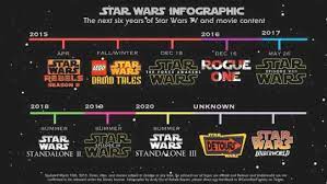 Star wars fans sind bei disney+ richtig. Adn S Stuff Disney Movie Timeline Star Wars Infographic Upcoming Disney Movies