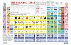Educational Charts Series Periodic Table