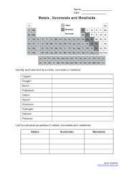 metals nonmetaletalloids worksheet