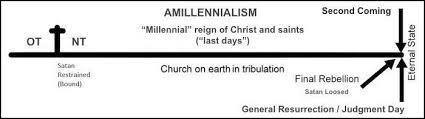 Dispensational Premillennialism And Amillennialism Compared