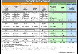 Vitamin Comparison Chart Ask Pharma