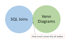 Can We Stop With The Sql Joins Venn Diagrams Insanity