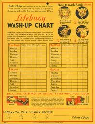 1934 Lifebuoy Wash Up Chart Coming Clean Hand Washing And