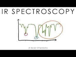 infra red spectroscopy a level
