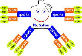 Measuring Volume With Gallon Man Introduction A Whole