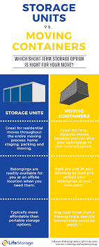 temporary storage and short term