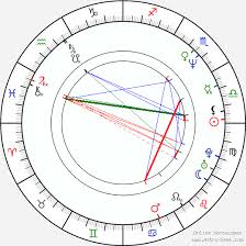 Aida Turturro Birth Chart Horoscope Date Of Birth Astro