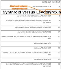 Synthroid Vs Levothyroxine Should You Switch Thyroid Medications