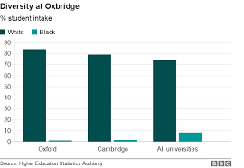 Five Charts That Tell The Story Of Diversity In Uk