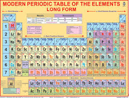 chart modern periodic table of the
