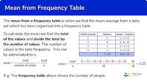 mean from a frequency table gcse