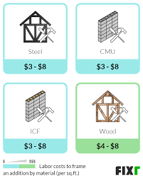 fixr com cost of framing an addition