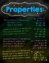 Properties Of Multiplication Poster Chart With Chalkboard Styling