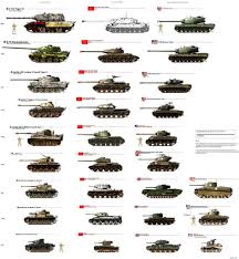 Tank Comparison Chart History Pinterest