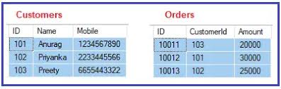 ado net dataset using sql server in c