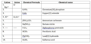 cation anion chemical formula chemical