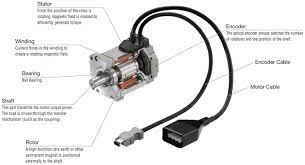 how does a servo motor work with