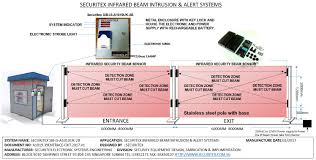 securitex infrared beam sensor security