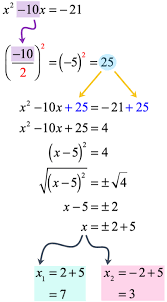 Solving Quadratic Equations By