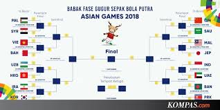 Chart And Schedule Of The Asian Football 2018 Big Football Round