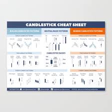 anese candlesticks cheat sheet