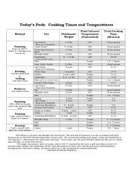 Pork Cooking Chart Template 2 Free Templates In Pdf Word