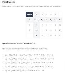 Simplex Method Calculator Two Phase