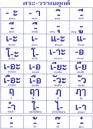Thai Alphabet Rambleonsomemore