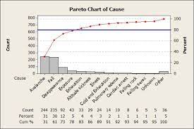 perils pitfalls and pareto charts