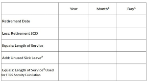 My Federal Retirement gambar png