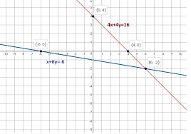 System Of Equations 4x 4y 16x 6y 6