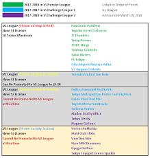 v league announces 18 19 league teams