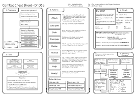 Looking to download safe free latest software now. Dnd 5e Combat Calculator D D Score Calculator 5e Android Apps On Google Play Generate Combat Encounters With A Filterable Selection Of Enemies Pa Jean