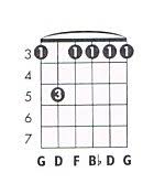 G M7 Guitar Chord Chart And Fingering G Minor 7