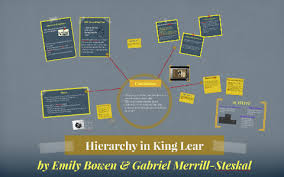 Hierarchy In King Lear By Emily Bowen On Prezi