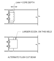 steel connection solution for cope