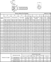 Hex Head Bolt Diagram List Of Wiring Diagrams