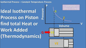 Ideal Isothermal Process On Piston Find Total Work Or Heat Added Constant Temperature Thermo
