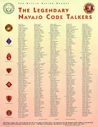 Navajo code talkers and the unbreakable code. Navajo Code Talkers Maiden On The Midway