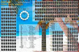 Guitar Chords Chart Pdf Printable Poster And Wallpaper