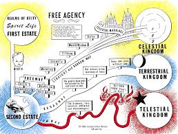 Classic Plan Of Salvation Chart Ldsseminary Plan Of